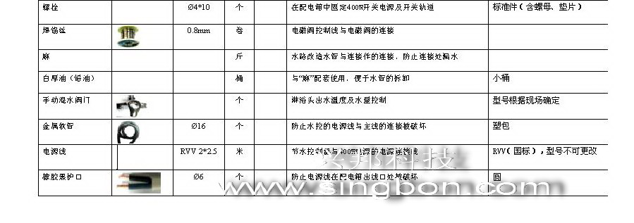 食堂售飯、消費、水控等系統施工中所需要的材料規格清單